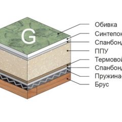 Диван Версаль прямой в Александровском - alexsandrovskoe.mebel24.online | фото 4