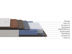 PROxSON Матрас Balance Double F (Ткань Синтетический жаккард) 80x200 в Александровском - alexsandrovskoe.mebel24.online | фото 2