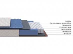 PROxSON Матрас Balance Duo M/S (Ткань Синтетический жаккард) 160x195 в Александровском - alexsandrovskoe.mebel24.online | фото 1
