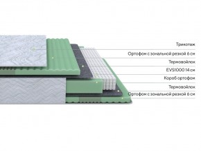 PROxSON Матрас Green Comfort M (Tricotage Dream) 90x200 в Александровском - alexsandrovskoe.mebel24.online | фото 2