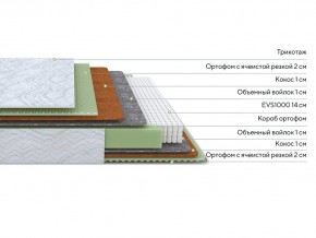 PROxSON Матрас Green M (Tricotage Dream) 90x210 в Александровском - alexsandrovskoe.mebel24.online | фото 2
