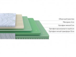 PROxSON Матрас Motion Memo Flex S (Motion Dream) 140x190 в Александровском - alexsandrovskoe.mebel24.online | фото 2